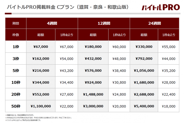 【バイトルPRO】掲載課金 Cプラン料金表_滋賀・奈良・和歌山版