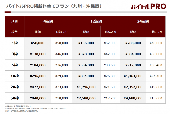 【バイトルPRO】掲載課金 Cプラン料金表_九州・沖縄版