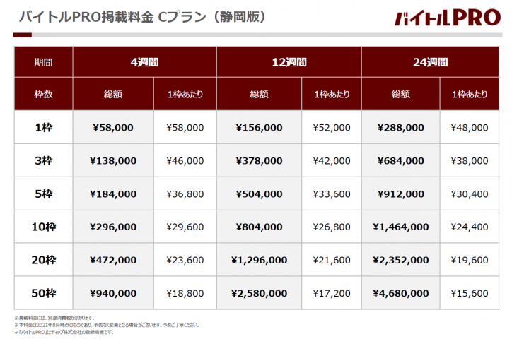 【バイトルPRO】掲載課金 Cプラン料金表_静岡版