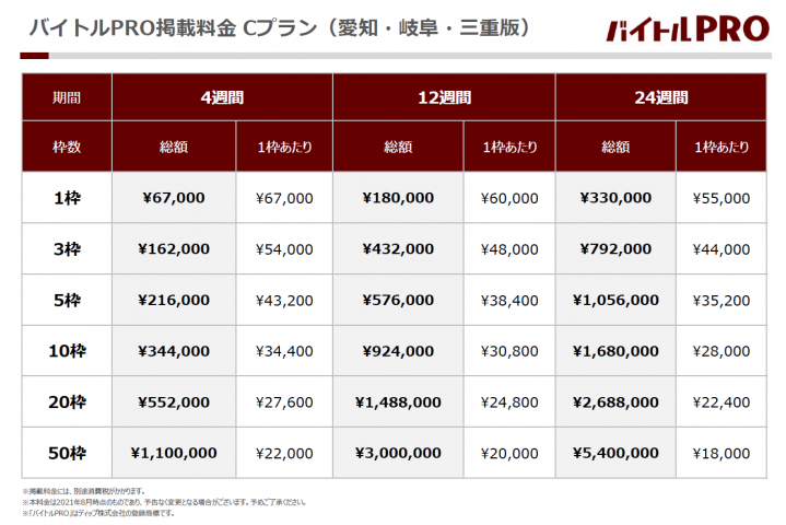 【バイトルPRO】掲載課金 Cプラン料金表_愛知・岐阜・三重版