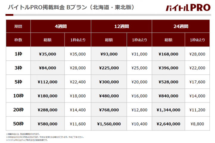 バイトルPRO　料金表　北海島・東北版