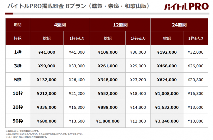 バイトルPRO 料金表 滋賀・奈良・和歌山版