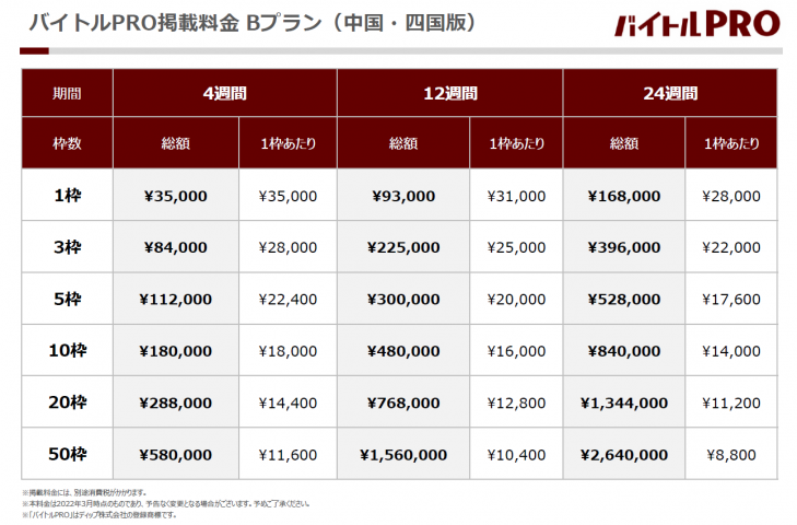 バイトルPRO 料金表 中国・四国版