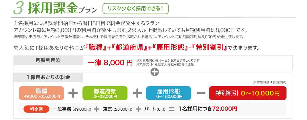 しゅふJOB　採用課金プラン料金