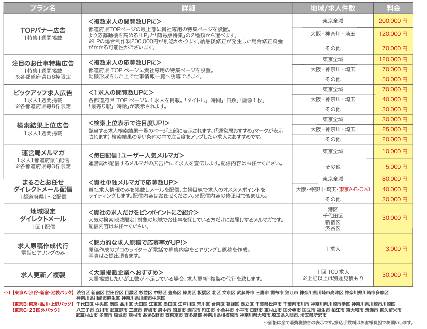 しゅふJOB　オプション　料金