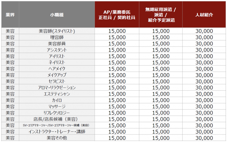 バイトルPRO　応募課金　美容