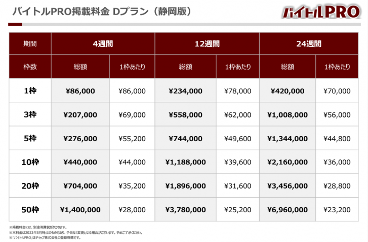 【バイトルPRO】掲載課金 Dプラン料金表_静岡版