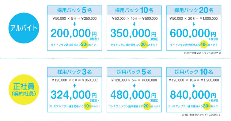 マイベストジョブ　採用おまかせパック