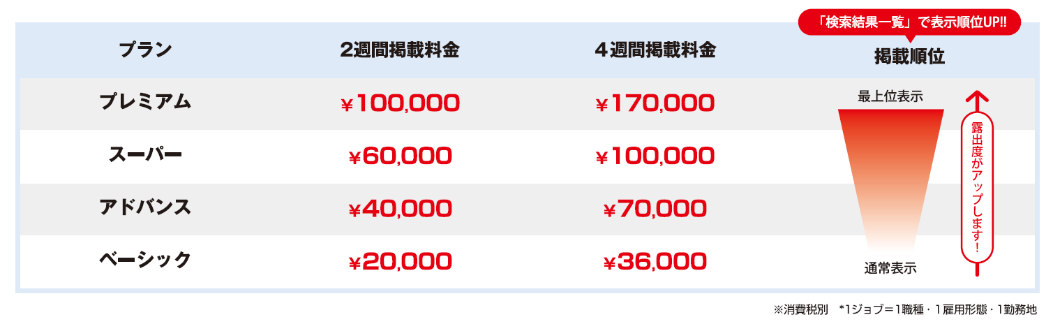 Workin　料金表