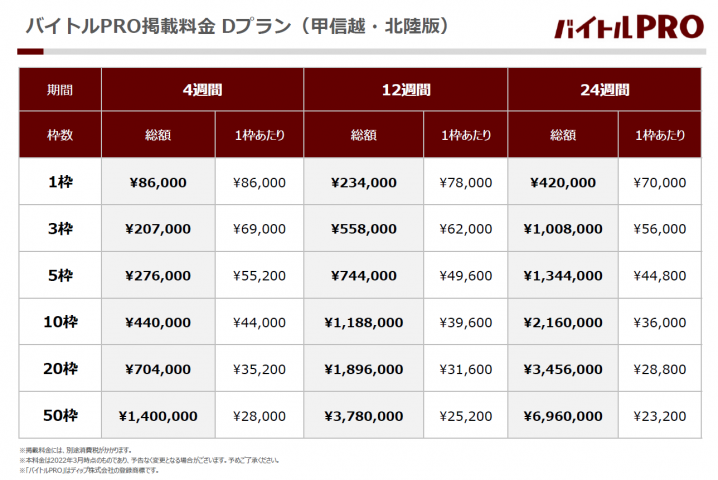 【バイトルPRO】掲載課金 Dプラン料金表_甲信越・北陸版版