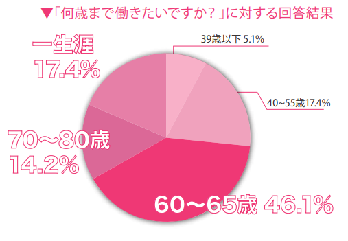 女の転職