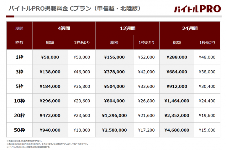 【バイトルPRO】掲載課金 Cプラン料金表_甲信越・北陸版