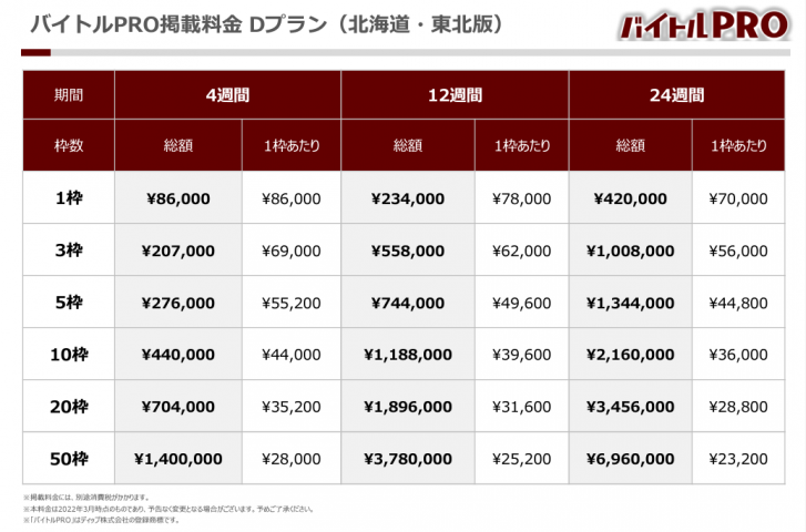 【バイトルPRO】掲載課金 Dプラン料金表_北海道・東北版