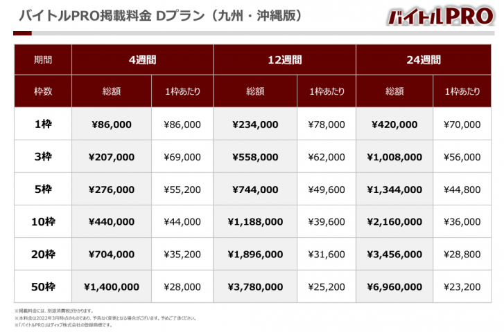 【バイトルPRO】掲載課金 Dプラン料金表_九州・沖縄版