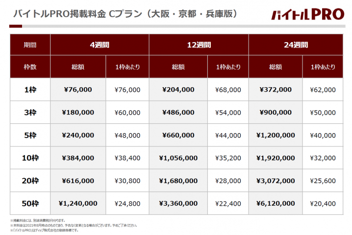 【バイトルPRO】掲載課金 Cプラン料金表_大阪・京都・兵庫版