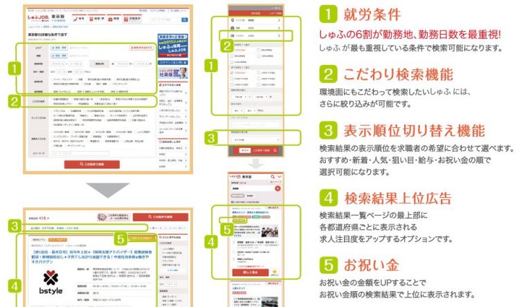 しゅふJOB　掲載　検索ページ
