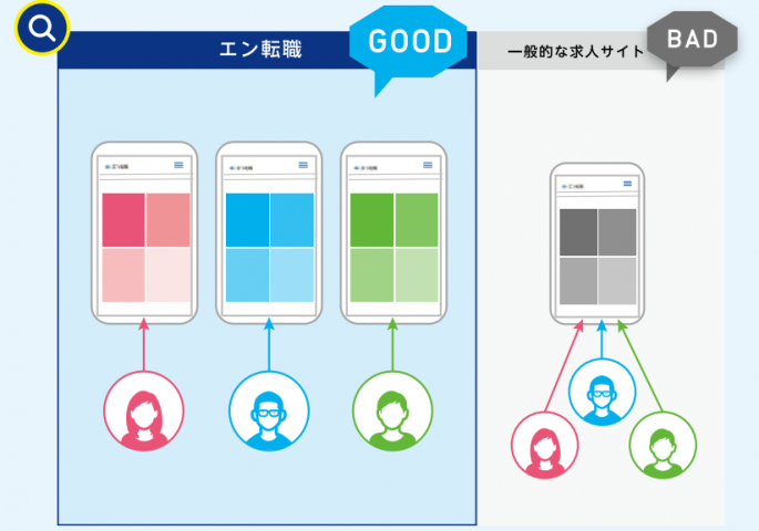 エン転職　検索結果表示ロジック