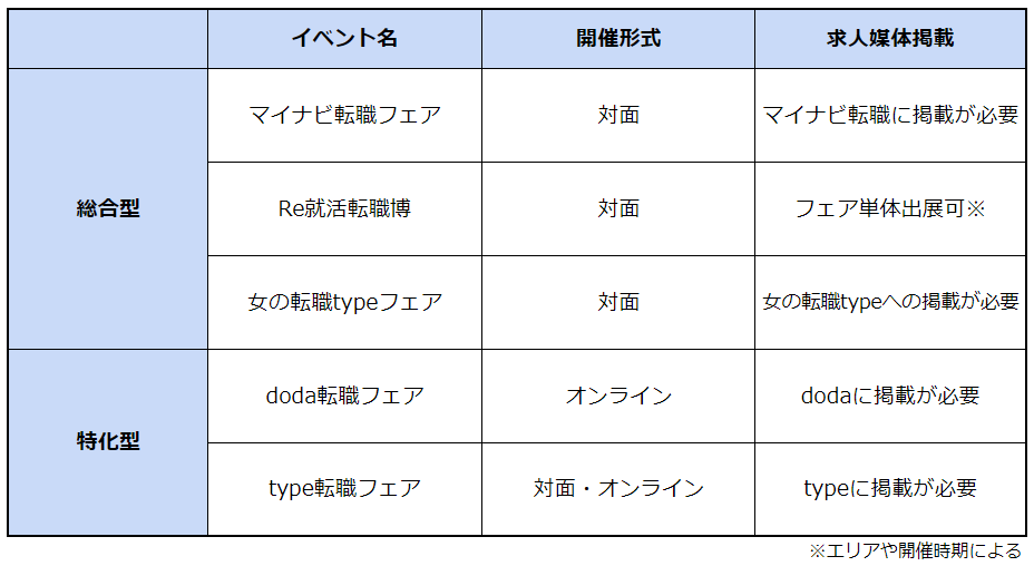 転職フェア_比較