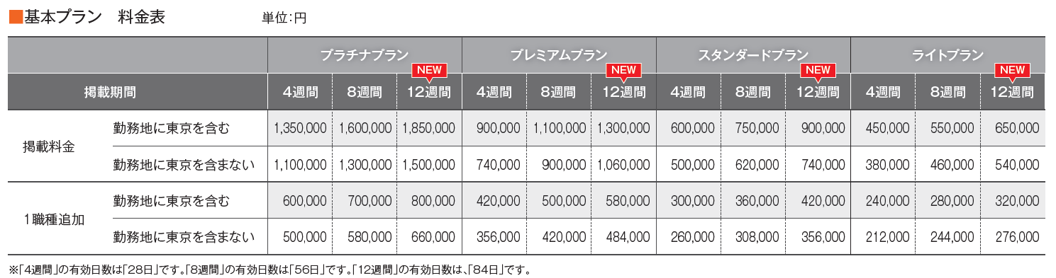 Re就活の掲載料金表