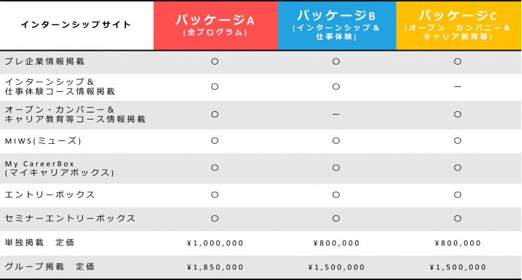 マイナビ2026　インターンシップサイト料金