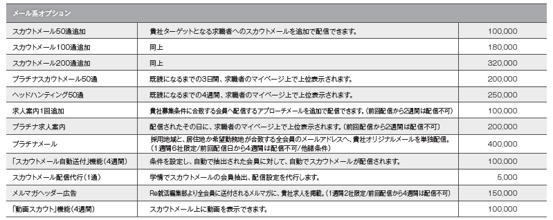 Re就活のオプション料金