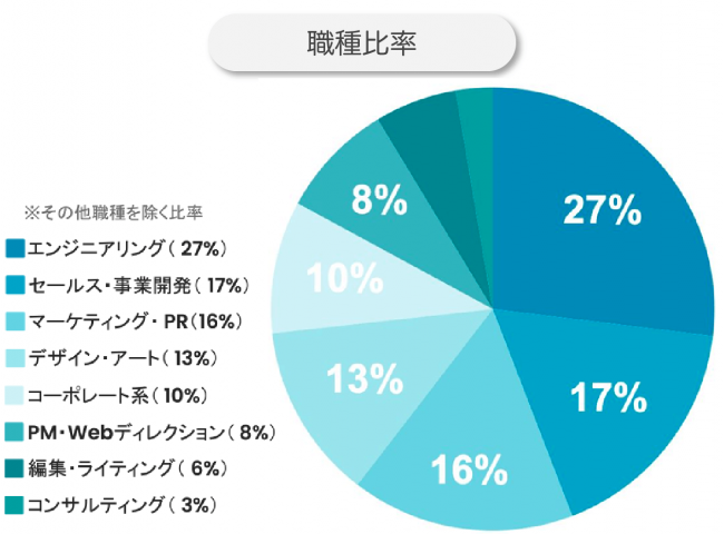 ウォンテッドリー宿主比率