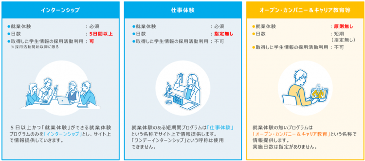 マイナビ2026におけるプログラムの定義