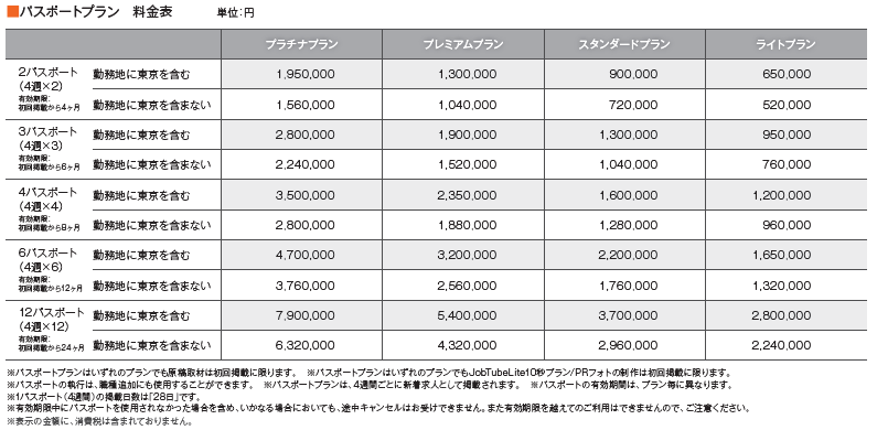 Re就活のチケットプラン