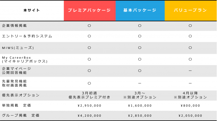 マイナビ2026　本サイト料金