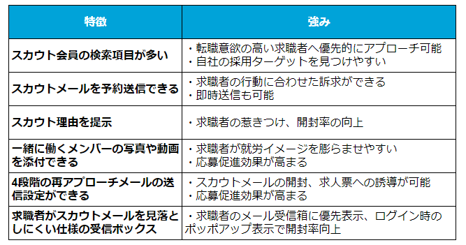 dodaダイレクトのスカウトの強み