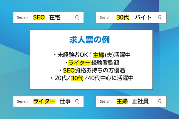 キーワードを適切に入れる例