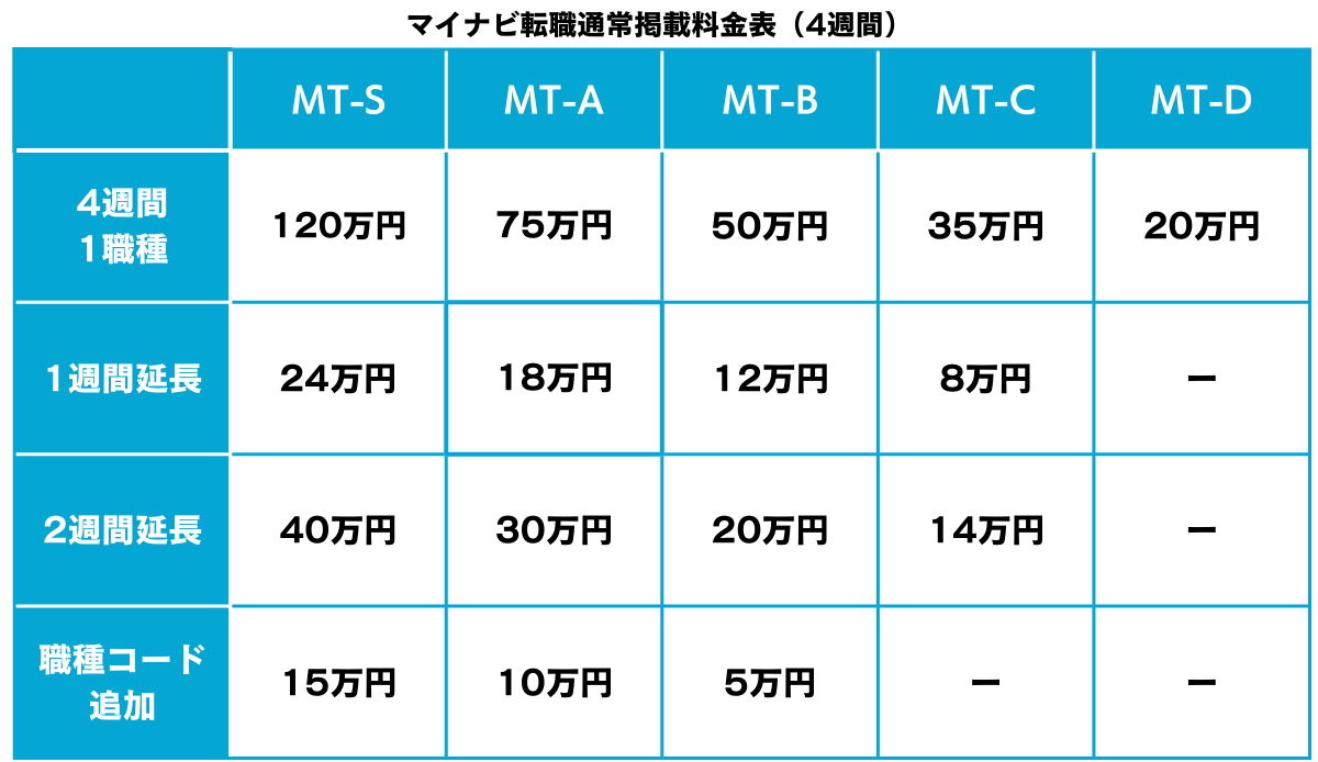 マイナビ転職通常掲載料金表(4週間)240829