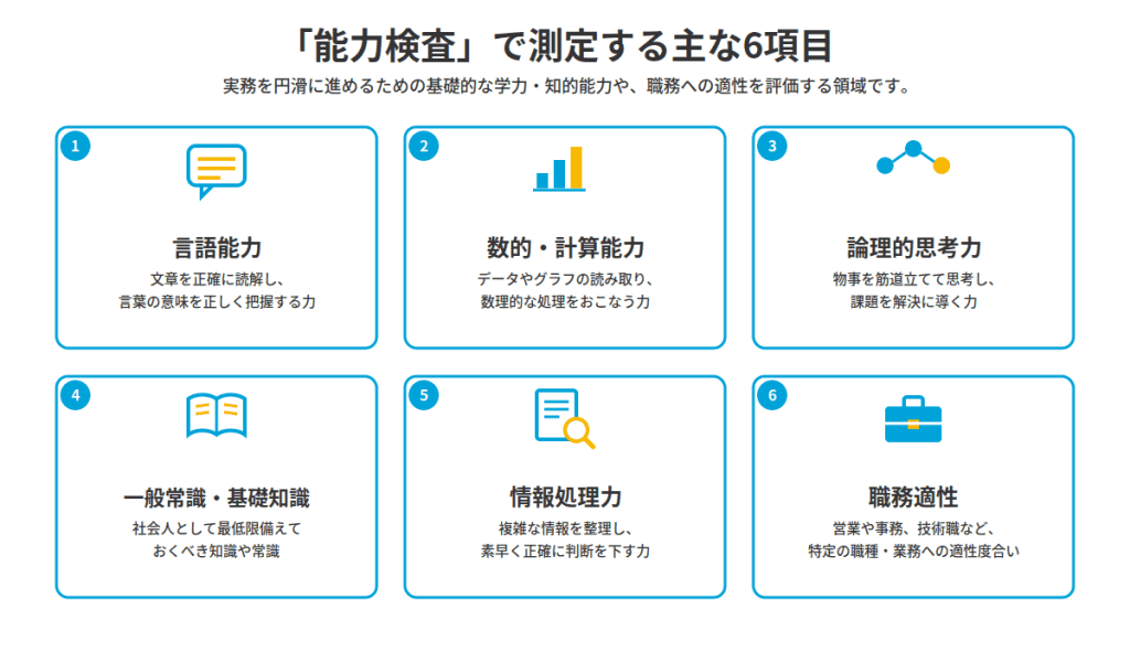 能力検査で測定する項目の図解