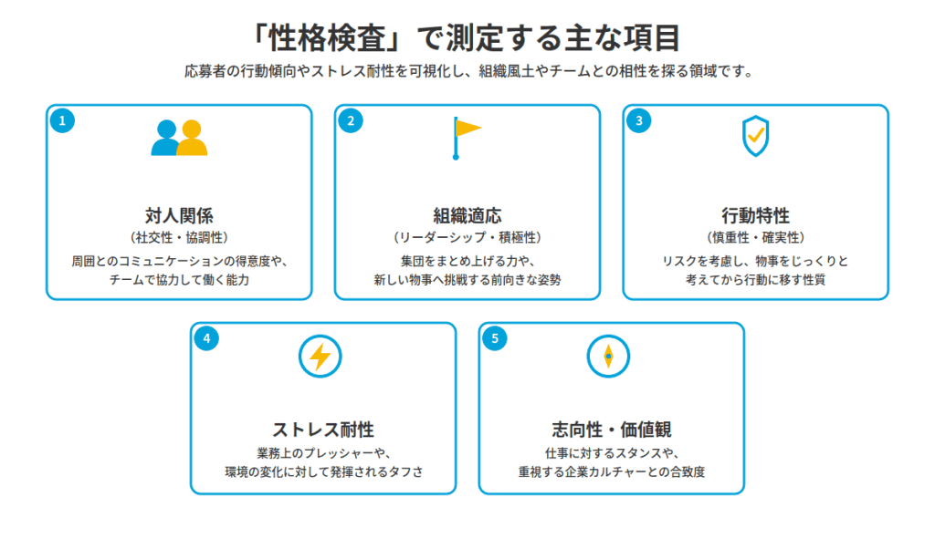 性格検査で測定する項目の図解