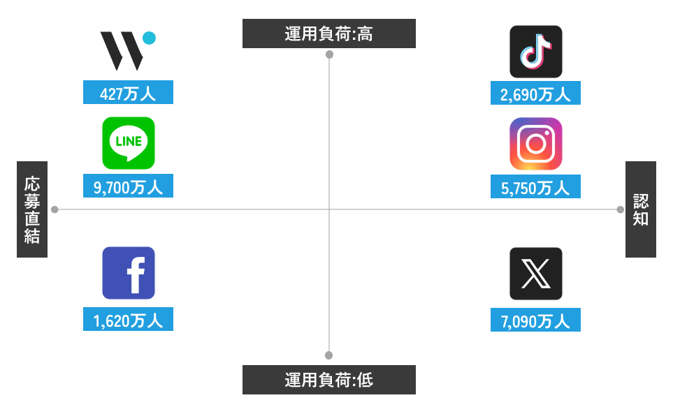SNS採用種別_マトリクス図