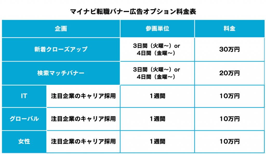 マイナビ転職バナー広告オプション
