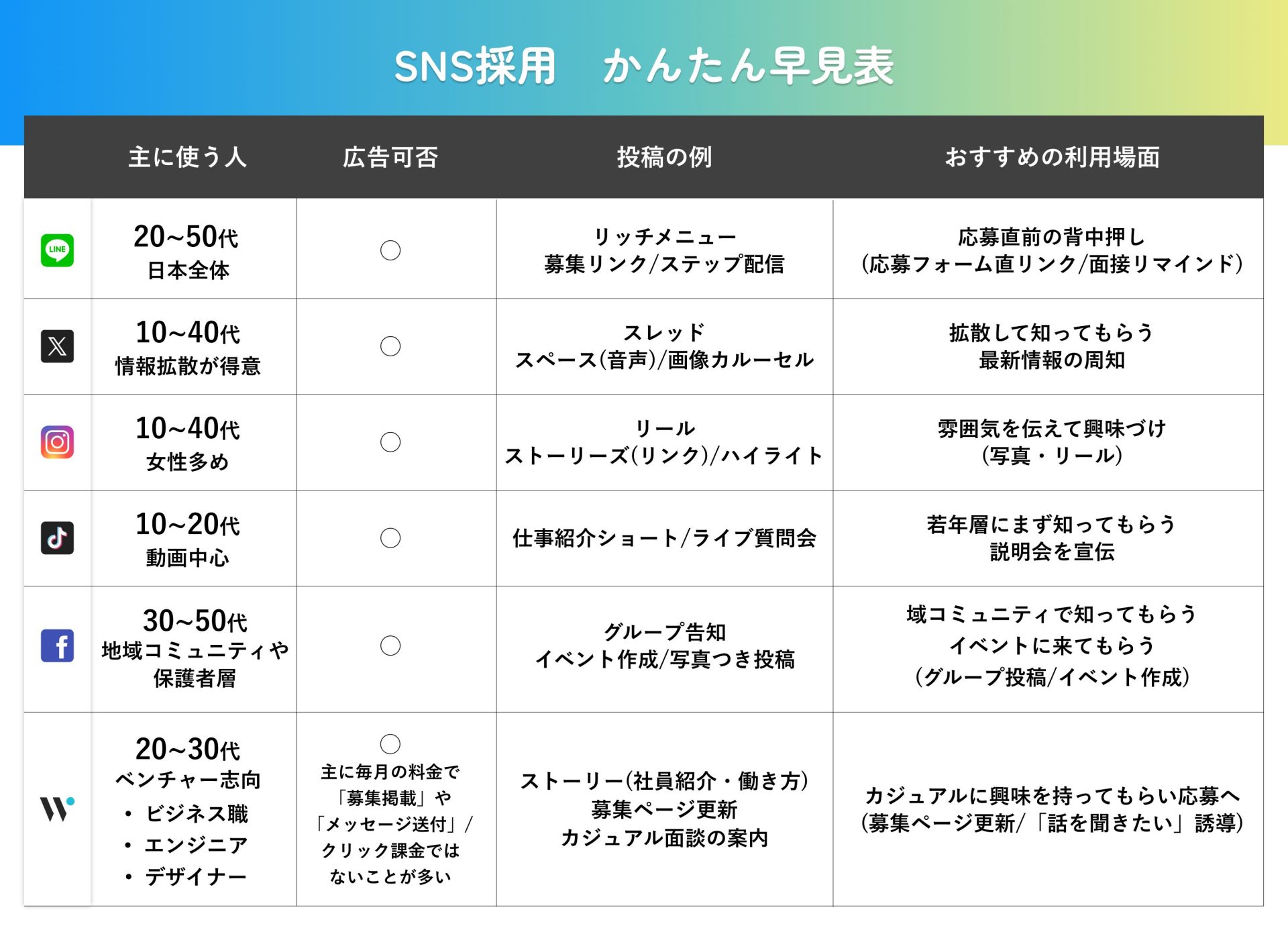 SNS種類_かんたん早見表