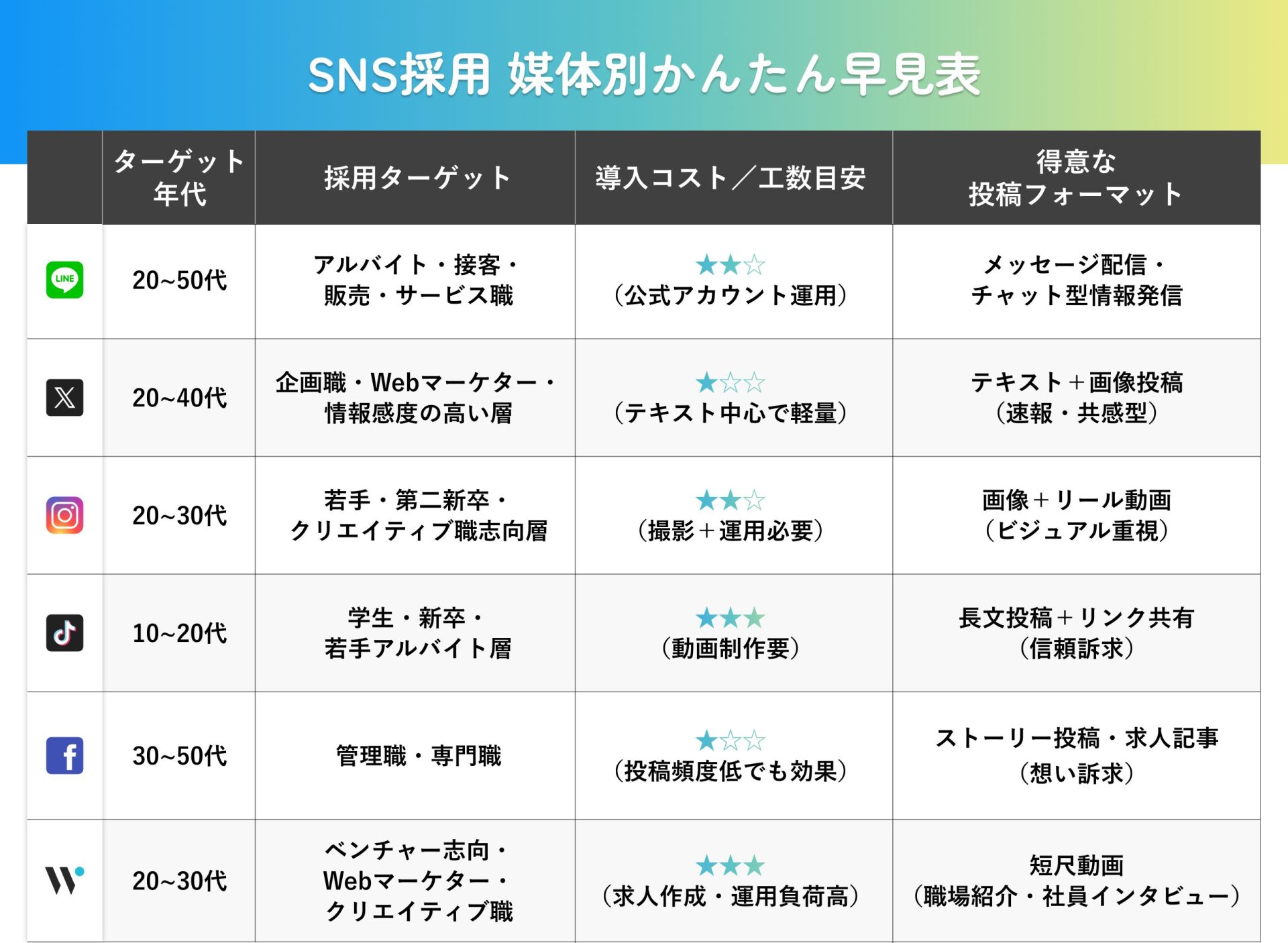 SNS種類_かんたん早見表