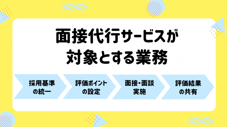 面接代行サービスが対象とする業務