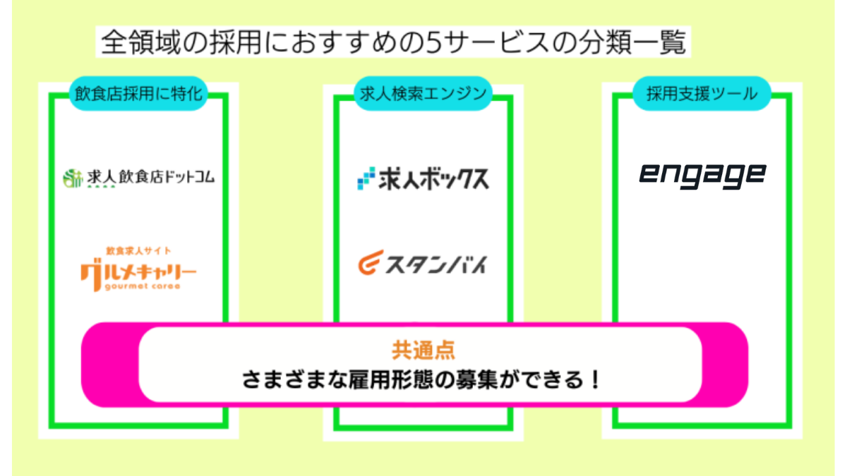 全領域の採用におすすめの5サービスの分類一覧