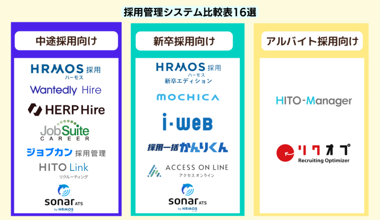 採用管理システム比較表16選