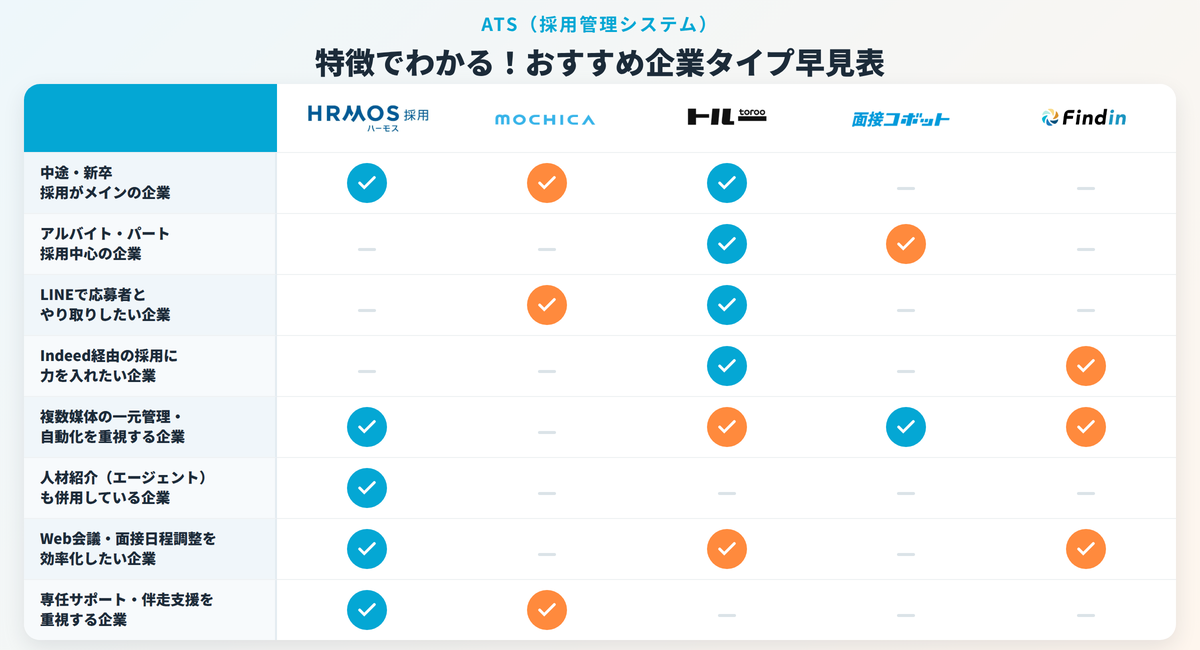 Atsサービス別 おすすめ企業タイプ早見表