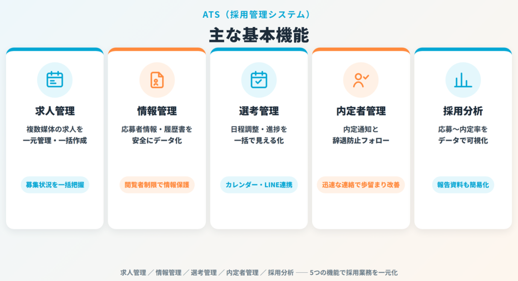 ATS（採用）の基本機能