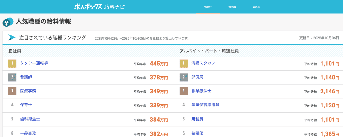 求人ボックス_平均給料表