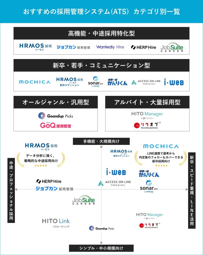ATS比較カオスマップ