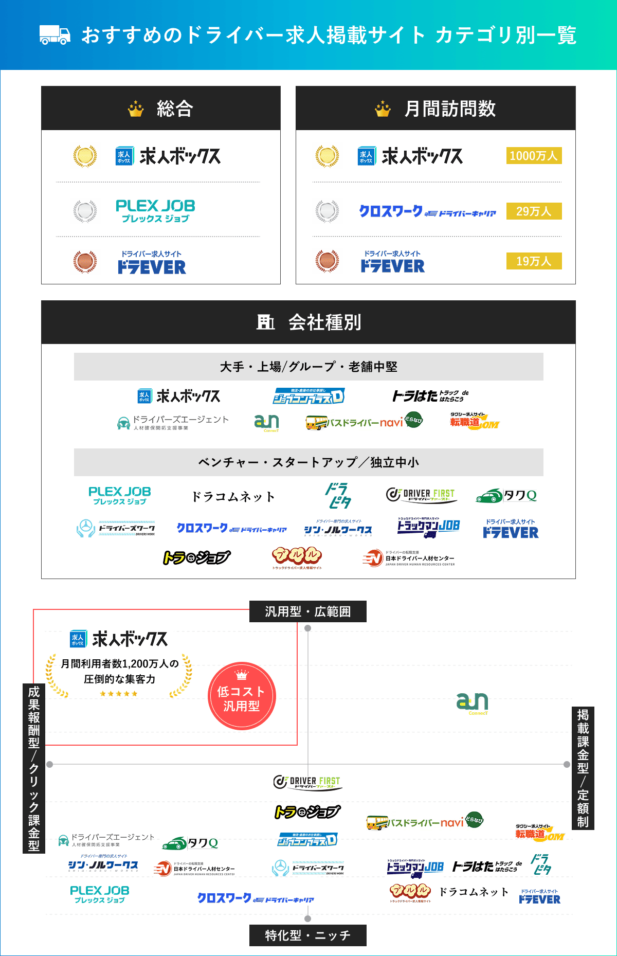 おすすめのドライバー求人掲載サイト_カテゴリ別一覧