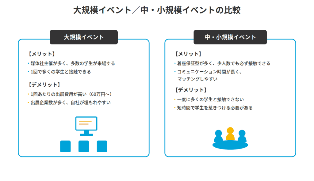 イベント規模別の比較