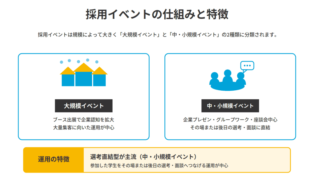 採用イベント仕組み図解