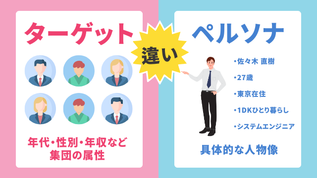 採用ターゲットと採用ペルソナの違い