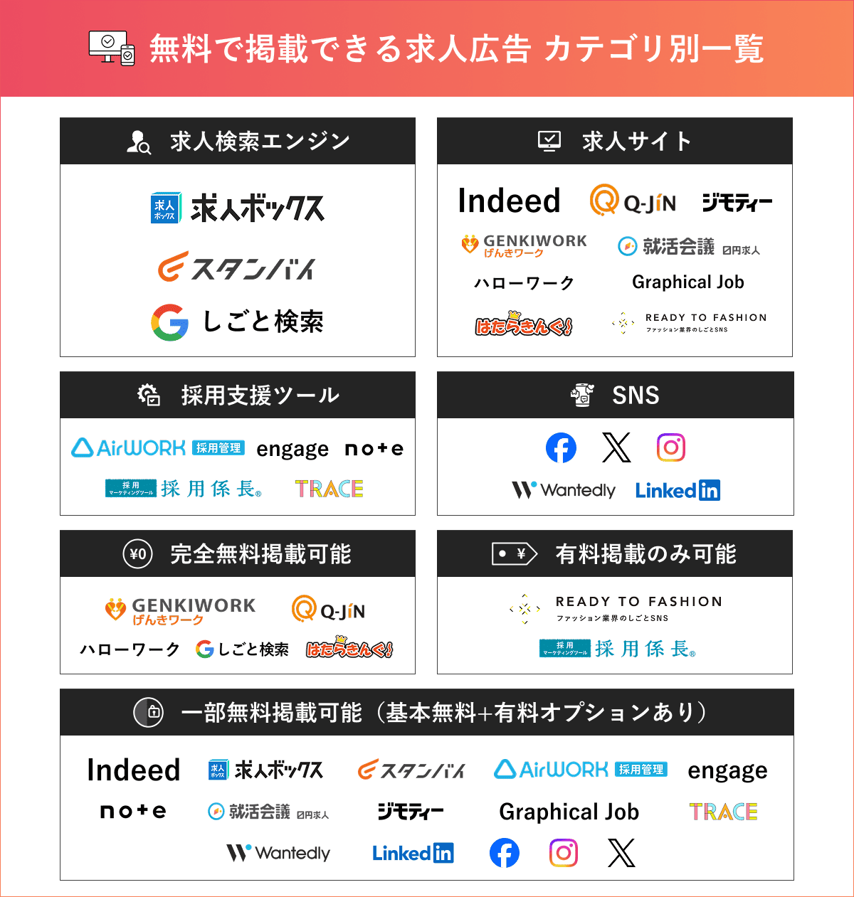 無料求人広告_カオスマップ